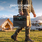 Global Power 1.2kW / 1024Wh Mini ESS — EU/Intl