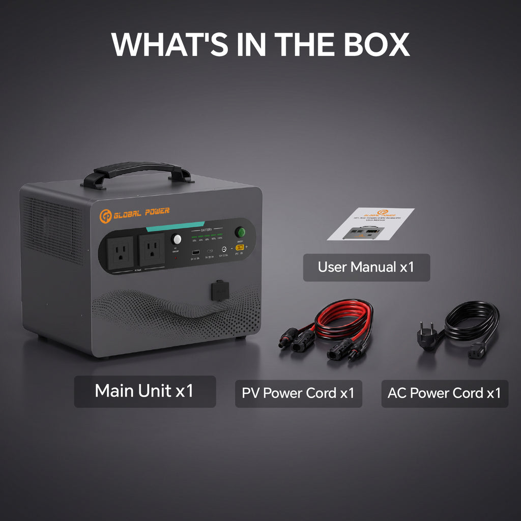 Global Power 1.2kW / 1024Wh Mini ESS — US