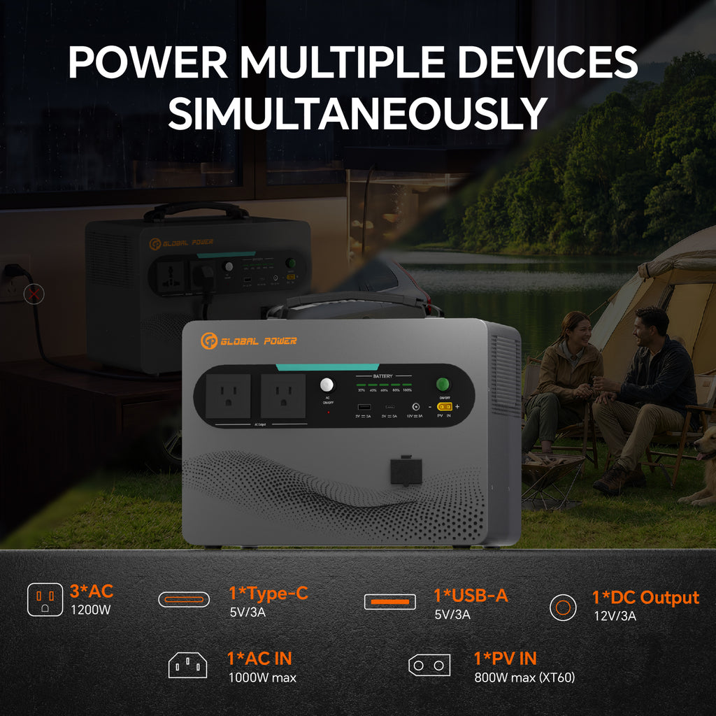 Global Power 1.2kW / 1024Wh Mini ESS — US