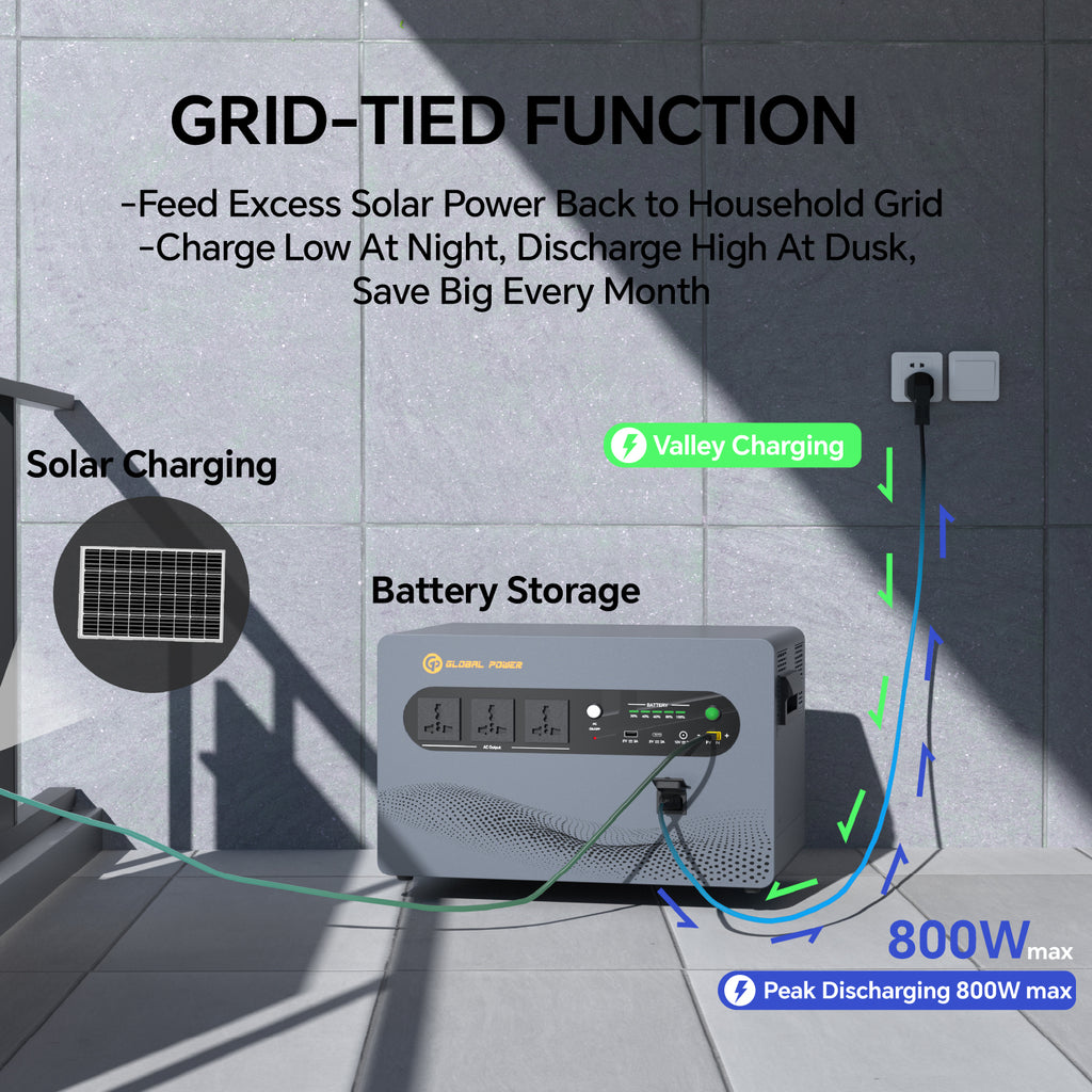 Global Power 2kW / 2560Wh Mini ESS — EU/Intl