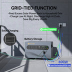 Global Power 2kW / 2560Wh Mini ESS — EU/Intl