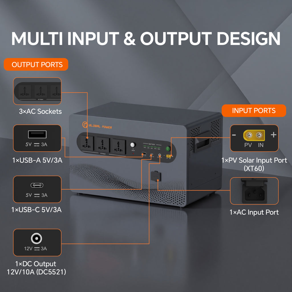 Global Power 2kW / 2560Wh Mini ESS — EU/Intl