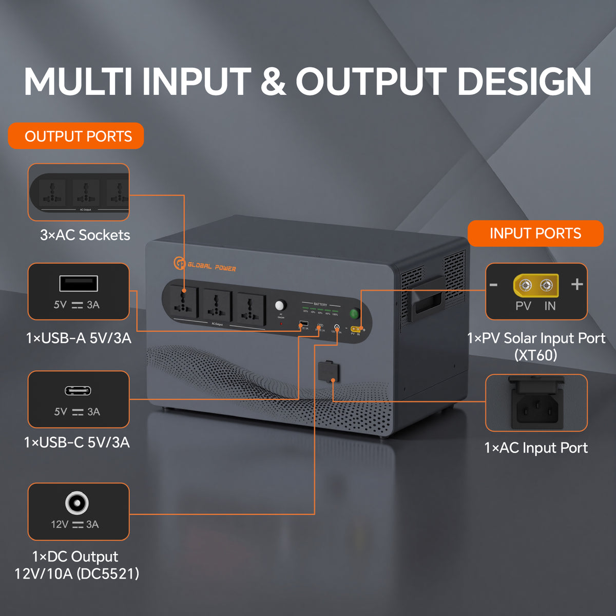 Global Power 2kW / 2560Wh Mini ESS — EU/Intl