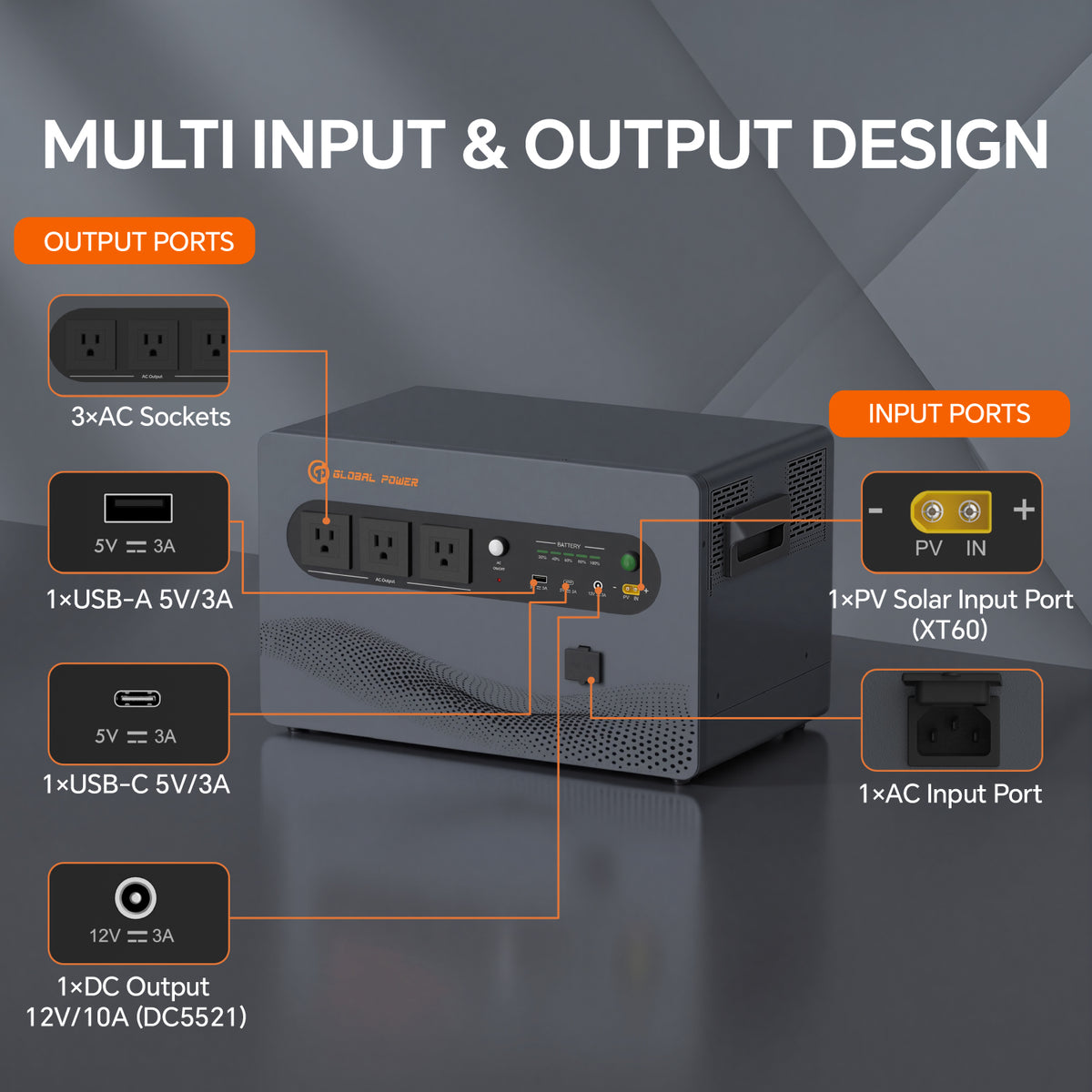 Global Power 2kW / 2560Wh Mini ESS — US