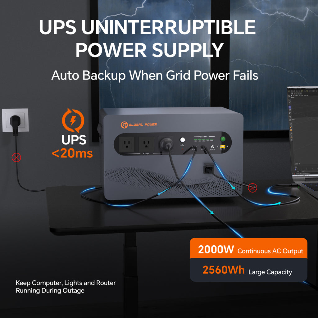 Global Power 2kW / 2560Wh Mini ESS — US