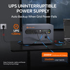 Global Power 2kW / 2560Wh Mini ESS — US