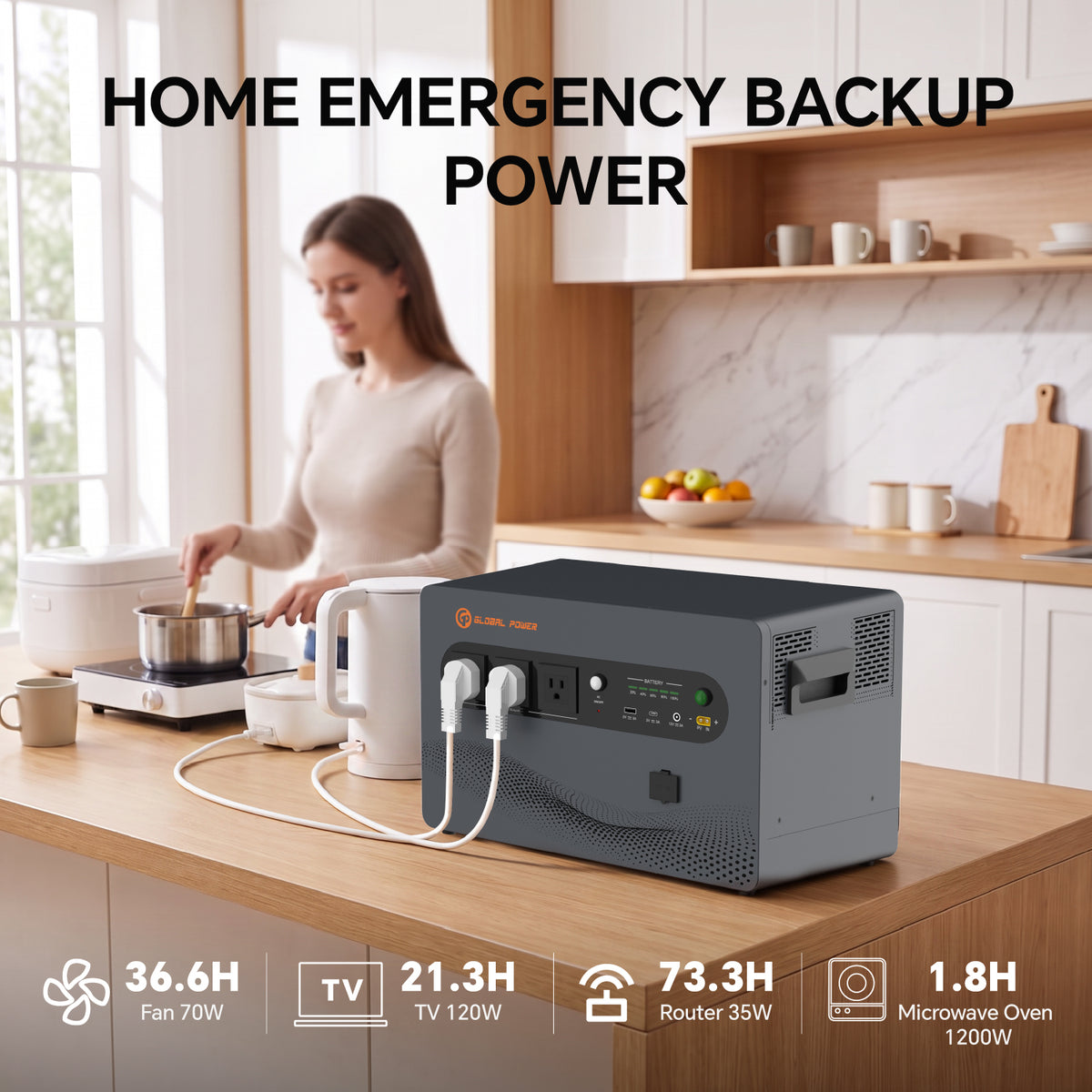 Global Power 2kW / 2560Wh Mini ESS — US
