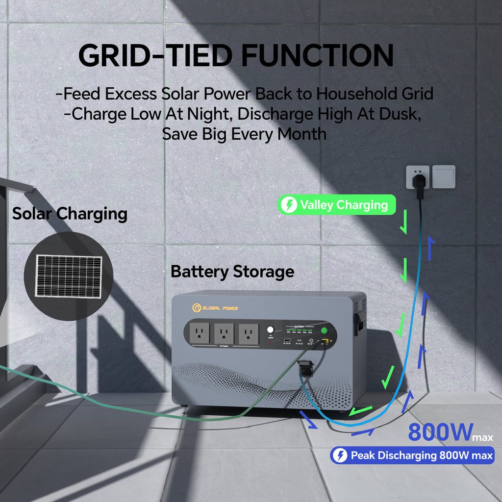 Global Power 2kW / 2560Wh Mini ESS — US