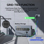 Global Power 2kW / 2560Wh Mini ESS — US